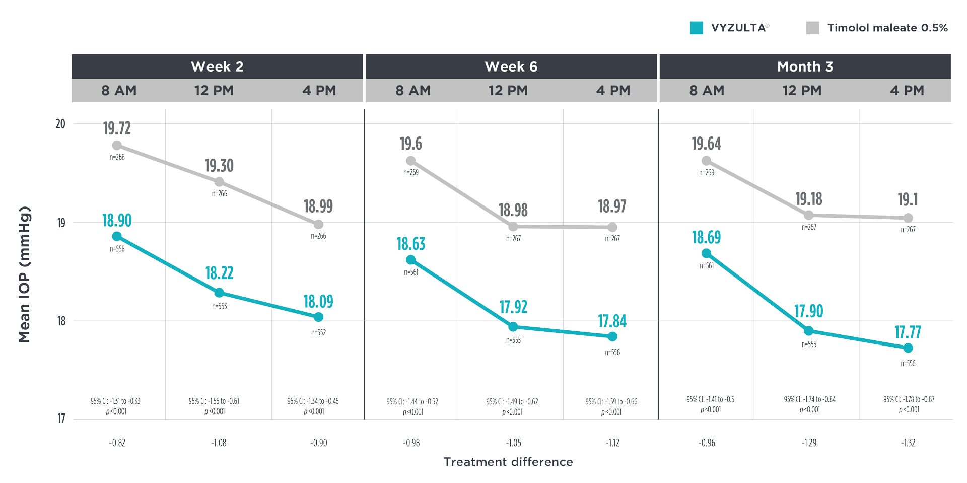 VYZ Chart