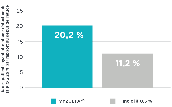 Secondary Endpoint