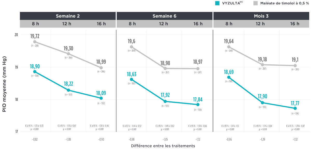 VYZ Chart