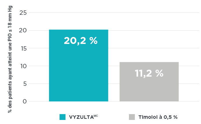 Secondary Endpoint